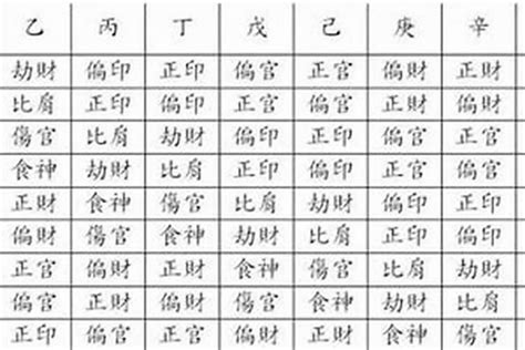 八字 官星|八字命理学中正官星的核心含义